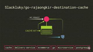 Go Rajaongkir Destination Cache