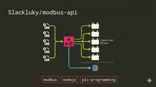 Modbus Api